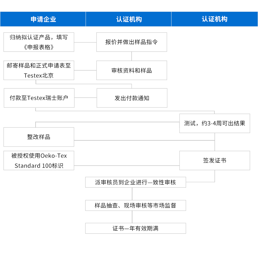 认证9-2.jpg